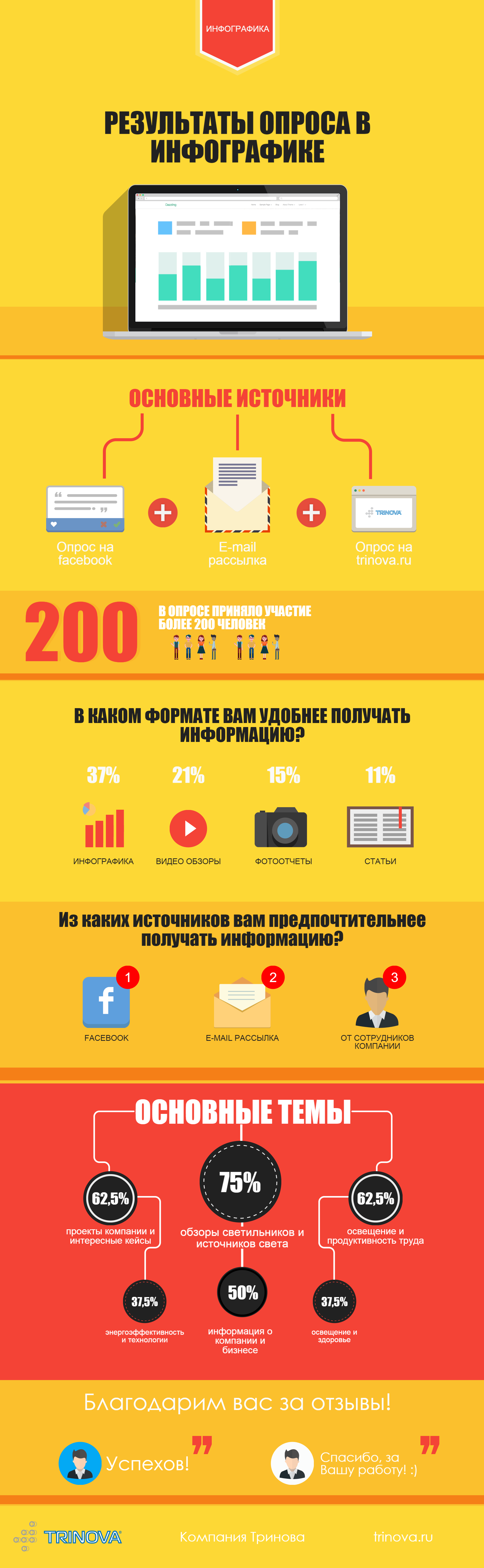 Инфографика, презентация фирмы, проекты освещения в москве